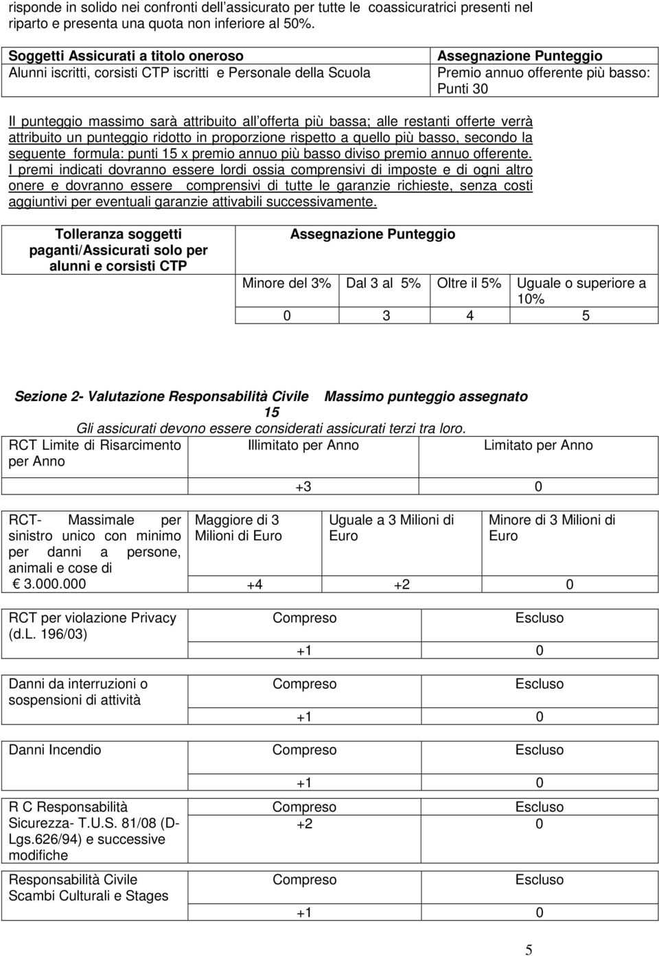 attribuito all offerta più bassa; alle restanti offerte verrà attribuito un punteggio ridotto in proporzione rispetto a quello più basso, secondo la seguente formula: punti 15 x premio annuo più