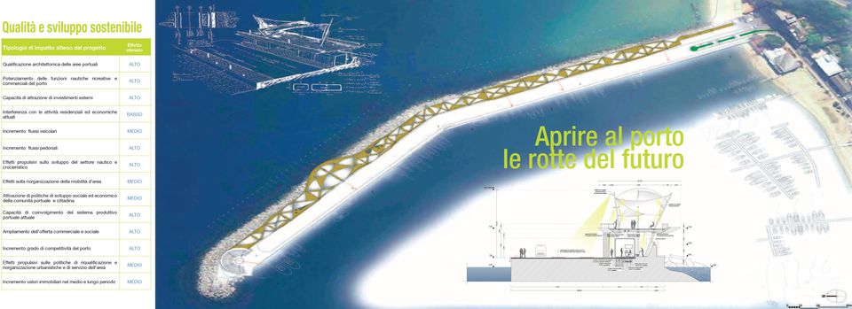 propulsivi sullo sviluppo del settore nautico e crocieristico BASSO MEDIO Aprire al porto le rotte del futuro Effetti sulla riorganizzazione della mobilità d area MEDIO Attivazione di politiche di