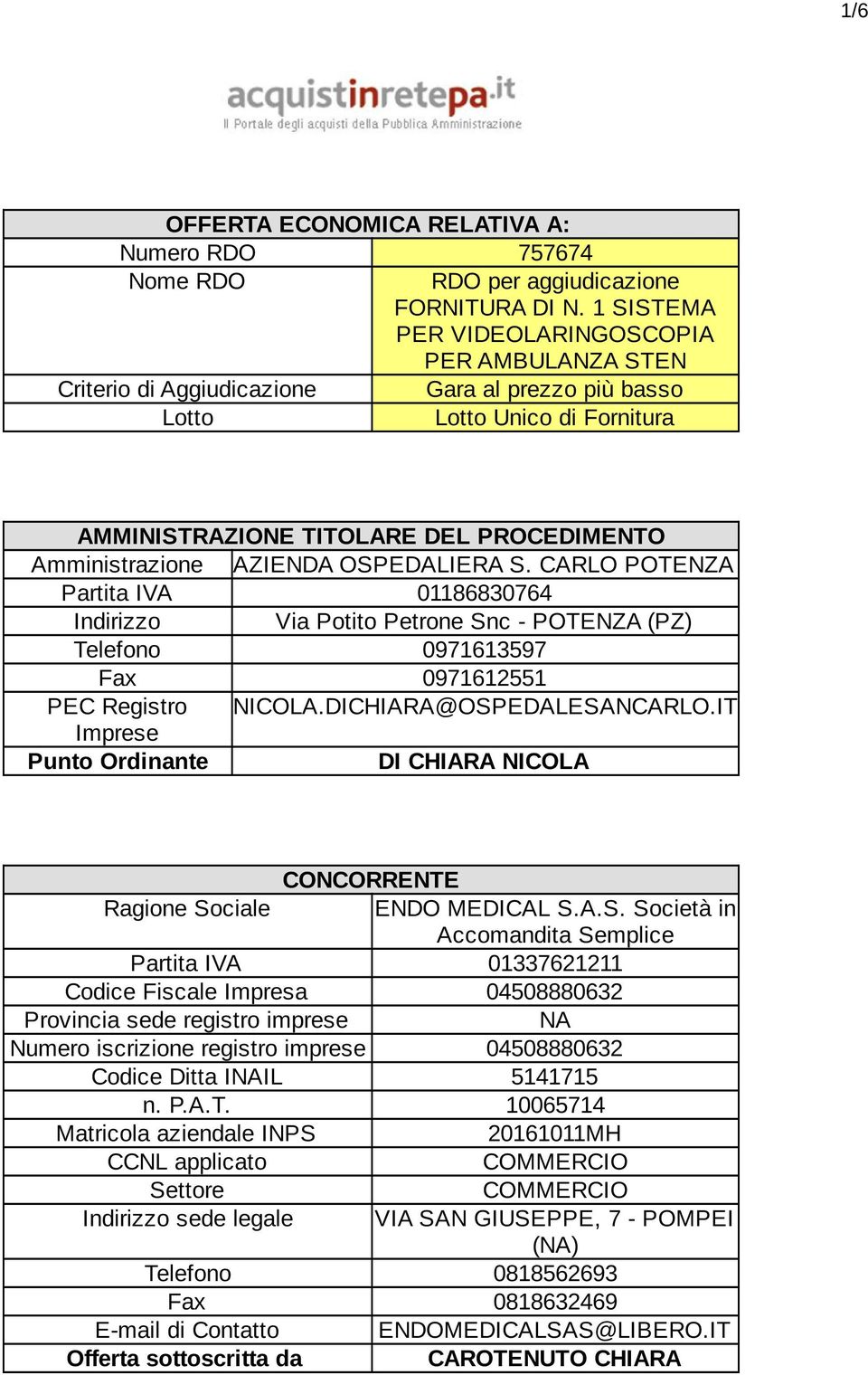 AZIENDA OSPEDALIERA S. CARLO POTENZA Partita IVA 01186830764 Indirizzo Via Potito Petrone Snc - POTENZA (PZ) Telefono 0971613597 Fax 0971612551 PEC Registro NICOLA.DICHIARA@OSPEDALESANCARLO.