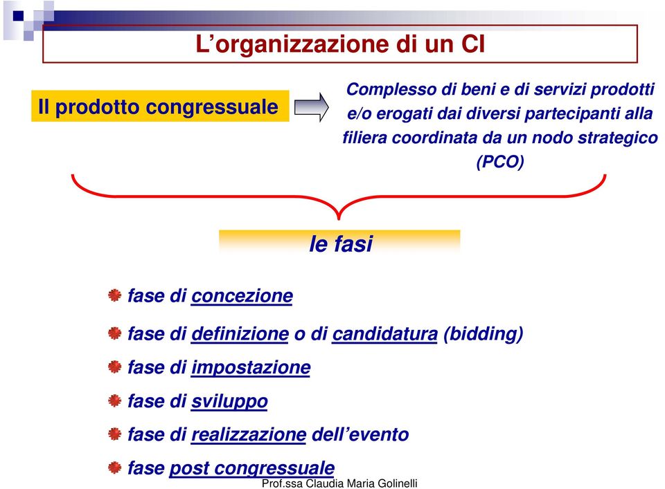 strategico (PCO) le fasi fase di concezione fase di definizione o di candidatura