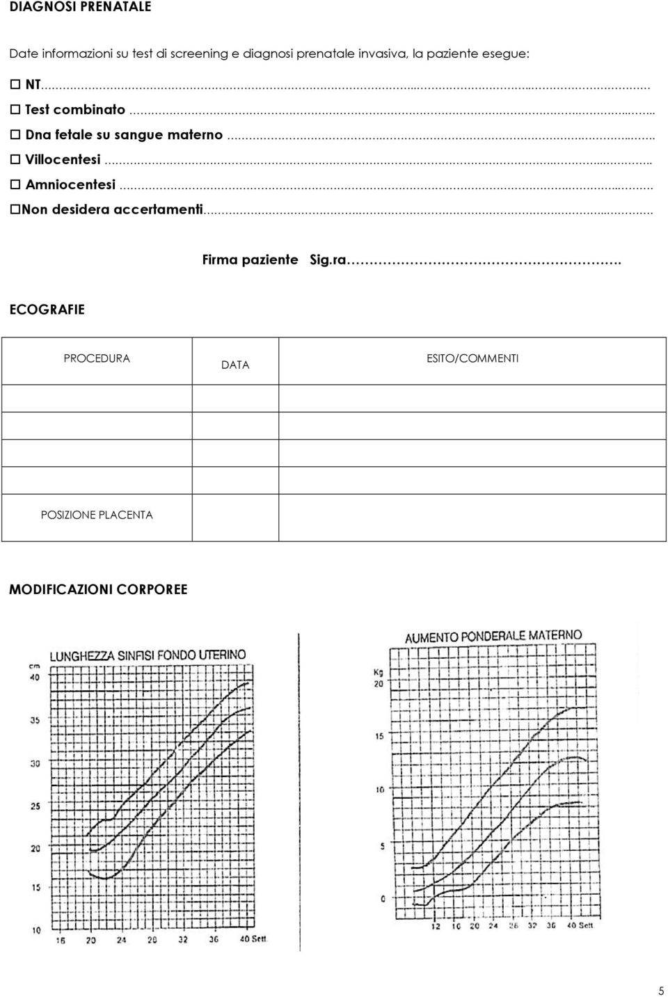 .... Villocentesi..... Amniocentesi.... Non desidera accertamenti..... Firma paziente Sig.