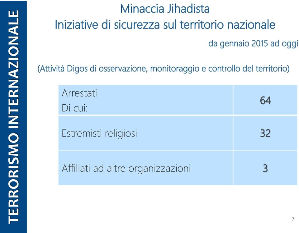 osservazione, monitoraggio e controllo del territorio)