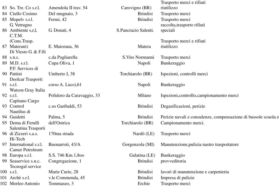 Vito Normanni Trasporto merci 89 M.D. s.r.l. Cupa Oliva, 1 Napoli Bunkeraggio P.F. Services di 90 Pattini Umberto I, 38 Torchiarolo (BR) Ispezioni, controlli merci Deolcar Trasporti 91 s.r.l. corso A.