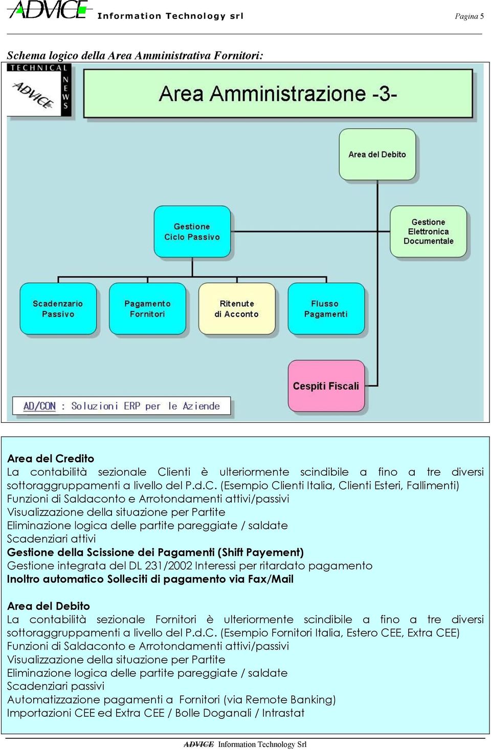 (Esempio Clienti Italia, Clienti Esteri, Fallimenti) Funzioni di Saldaconto e Arrotondamenti attivi/passivi Visualizzazione della situazione per Partite Eliminazione logica delle partite pareggiate /