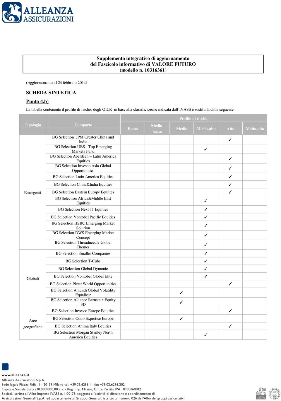 China and India BG Selection UBS - Top Emerging Markets Fund BG Selection Aberdeen Latin America Equities BG Selection Invesco Asia Global Opportunities BG Selection Latin America Equities Basso