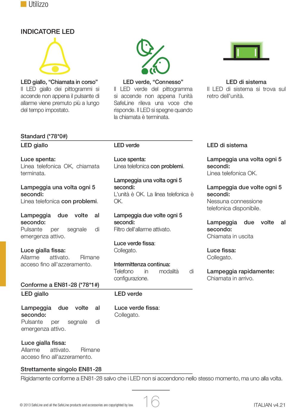 LeD di sistema Il LED di sistema si trova sul retro dell'unità. Standard (*78*0#) LeD giallo Luce spenta: Linea telefonica OK, chiamata terminata.