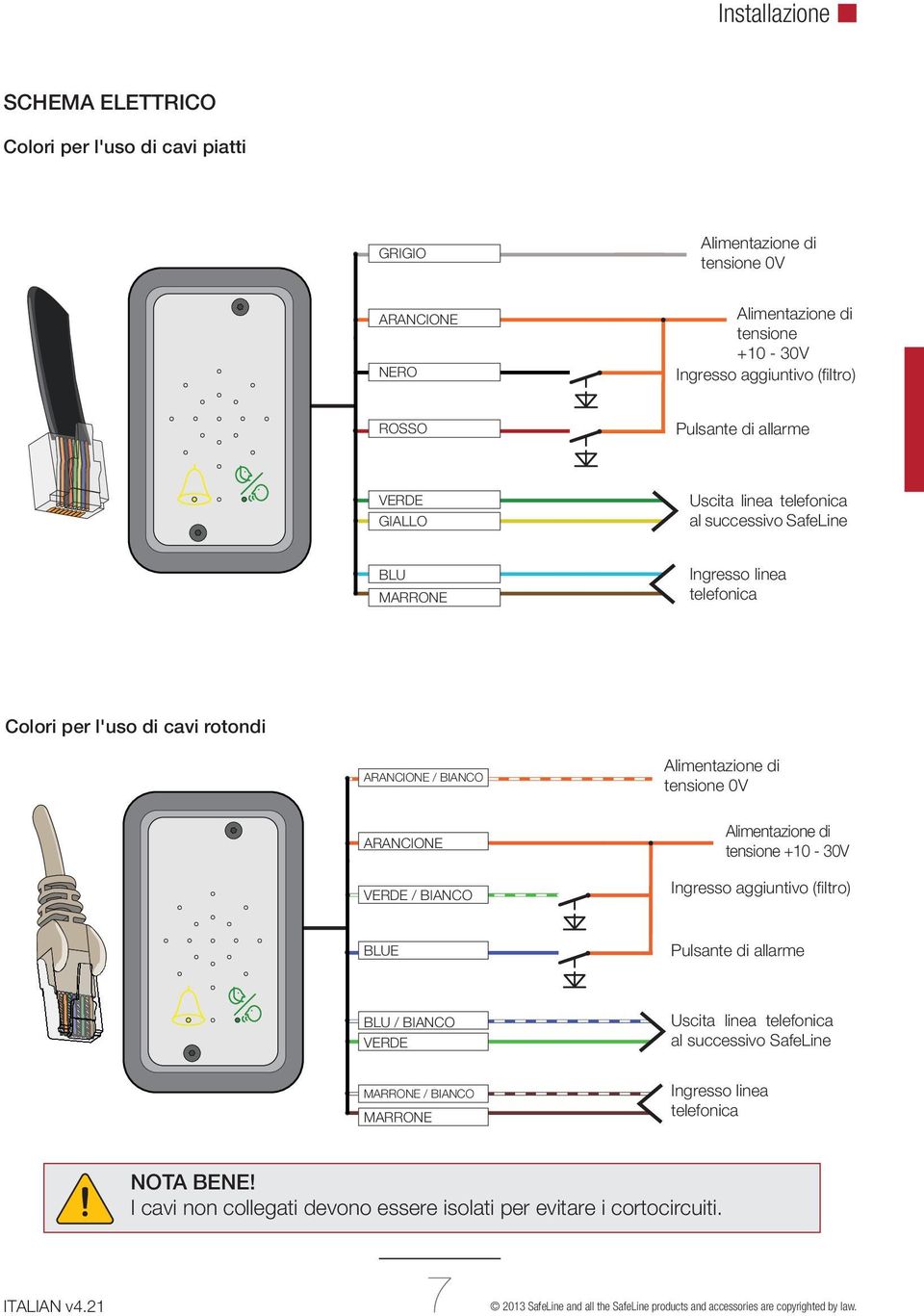 ARANCIONE VERDE / BIANCO Alimentazione di tensione +10-30V Ingresso aggiuntivo (fi ltro) BLUE Pulsante di allarme BLU / BIANCO VERDE Uscita linea telefonica al successivo SafeLine MARRONE /