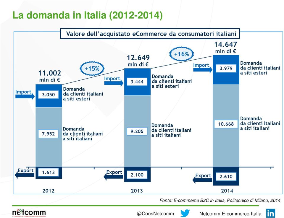 E-commerce BC in