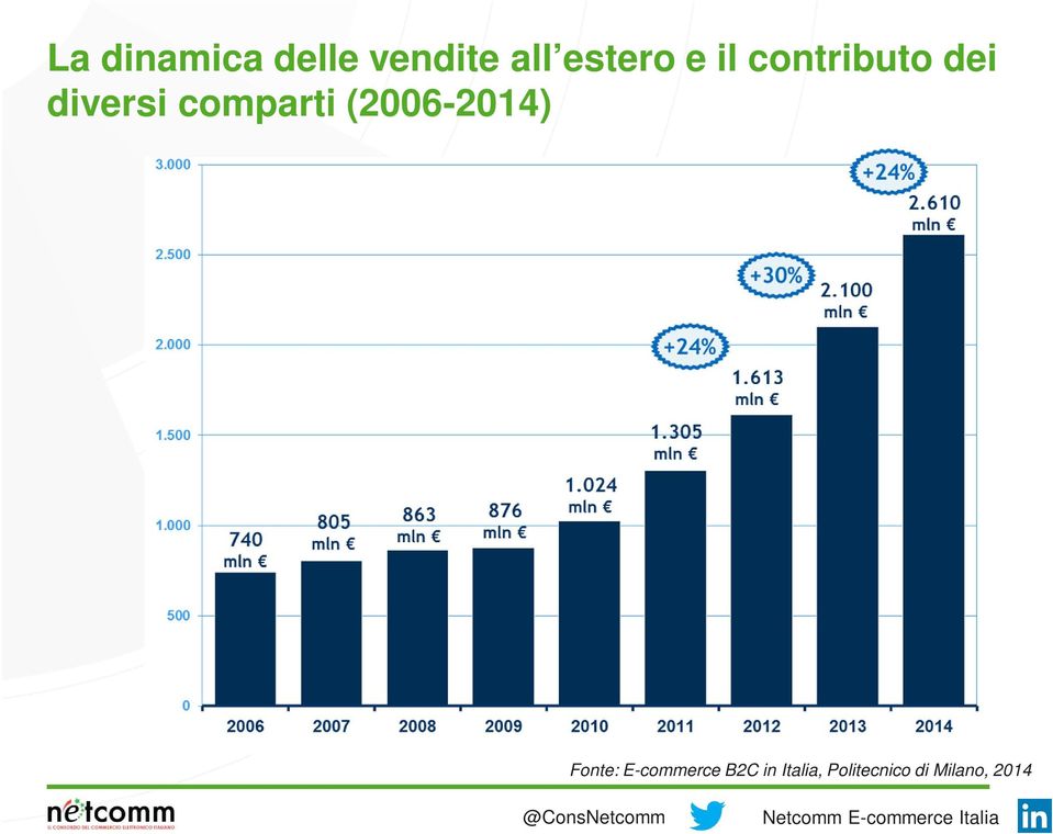 comparti (006-04) Fonte: