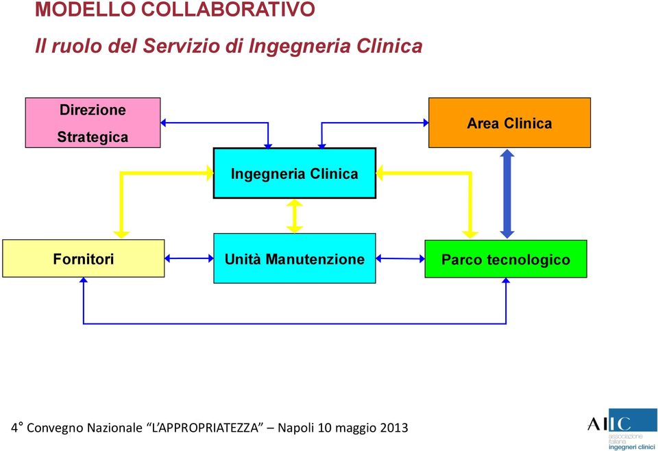 Strategica Area Clinica Ingegneria