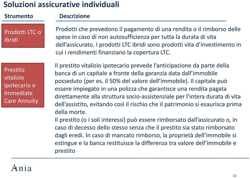 Il prestito vitalizio ipotecario prevede l anticipazione da parte della banca di un capitale a fronte della garanzia data dall immobile posseduto (per es. il 50% del valore dell immobile).