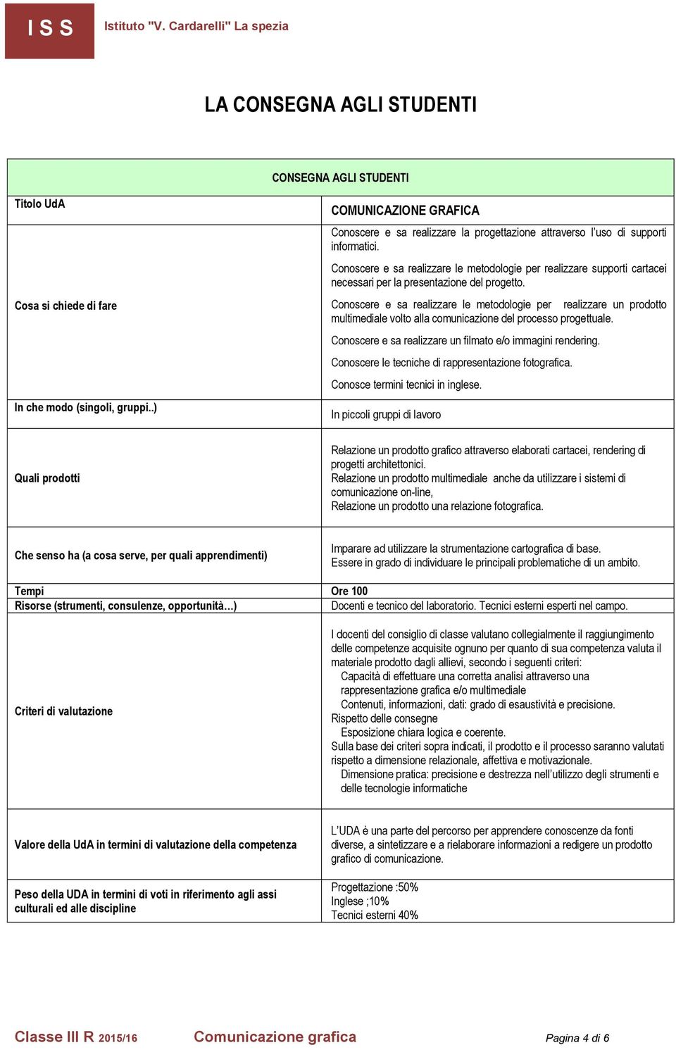 Conoscere e sa realizzare le metodologie per realizzare supporti cartacei necessari per la presentazione del progetto.