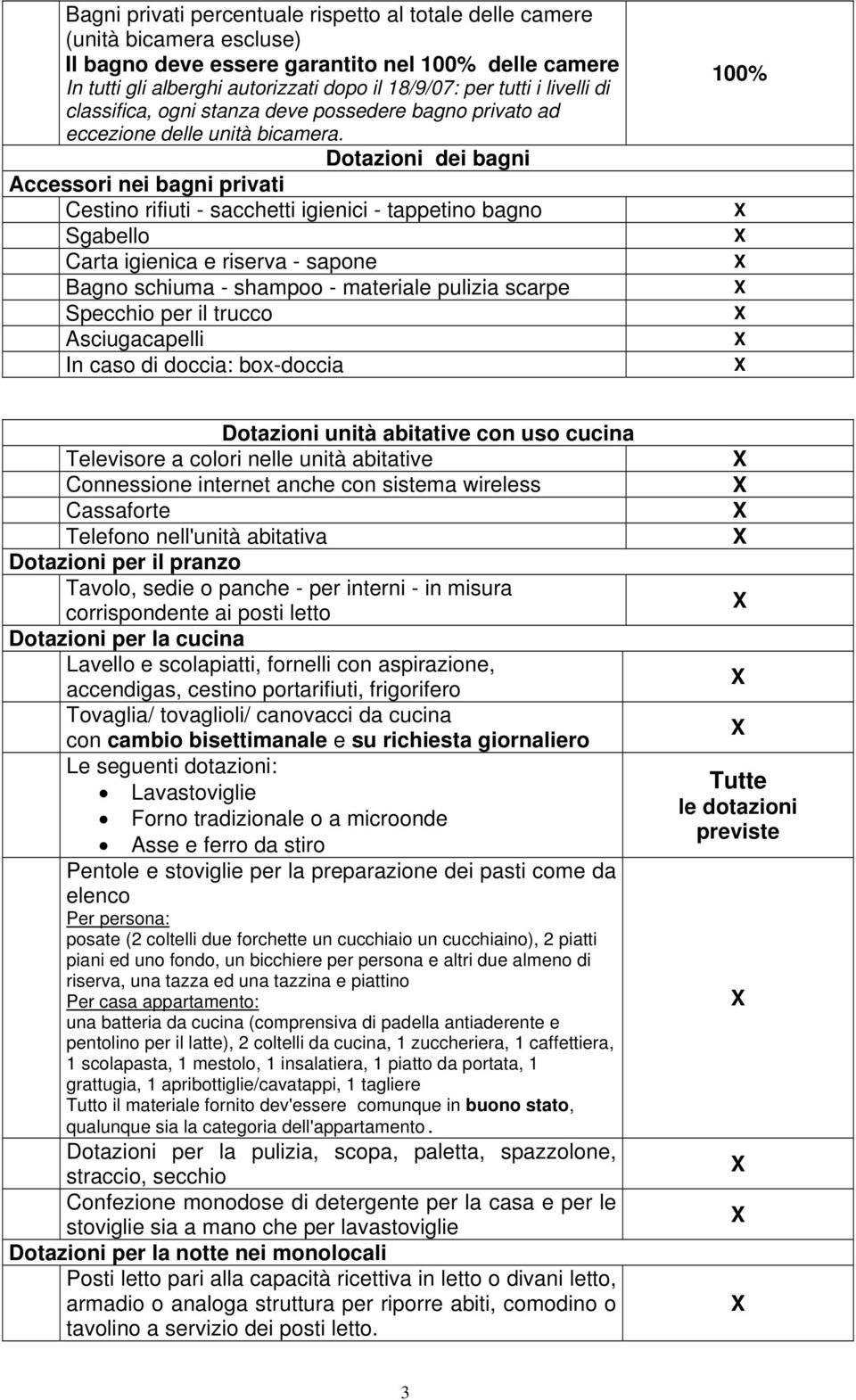 Dotazioni dei bagni Accessori nei bagni privati Cestino rifiuti - sacchetti igienici - tappetino bagno Sgabello Carta igienica e riserva - sapone Bagno schiuma - shampoo - materiale pulizia scarpe