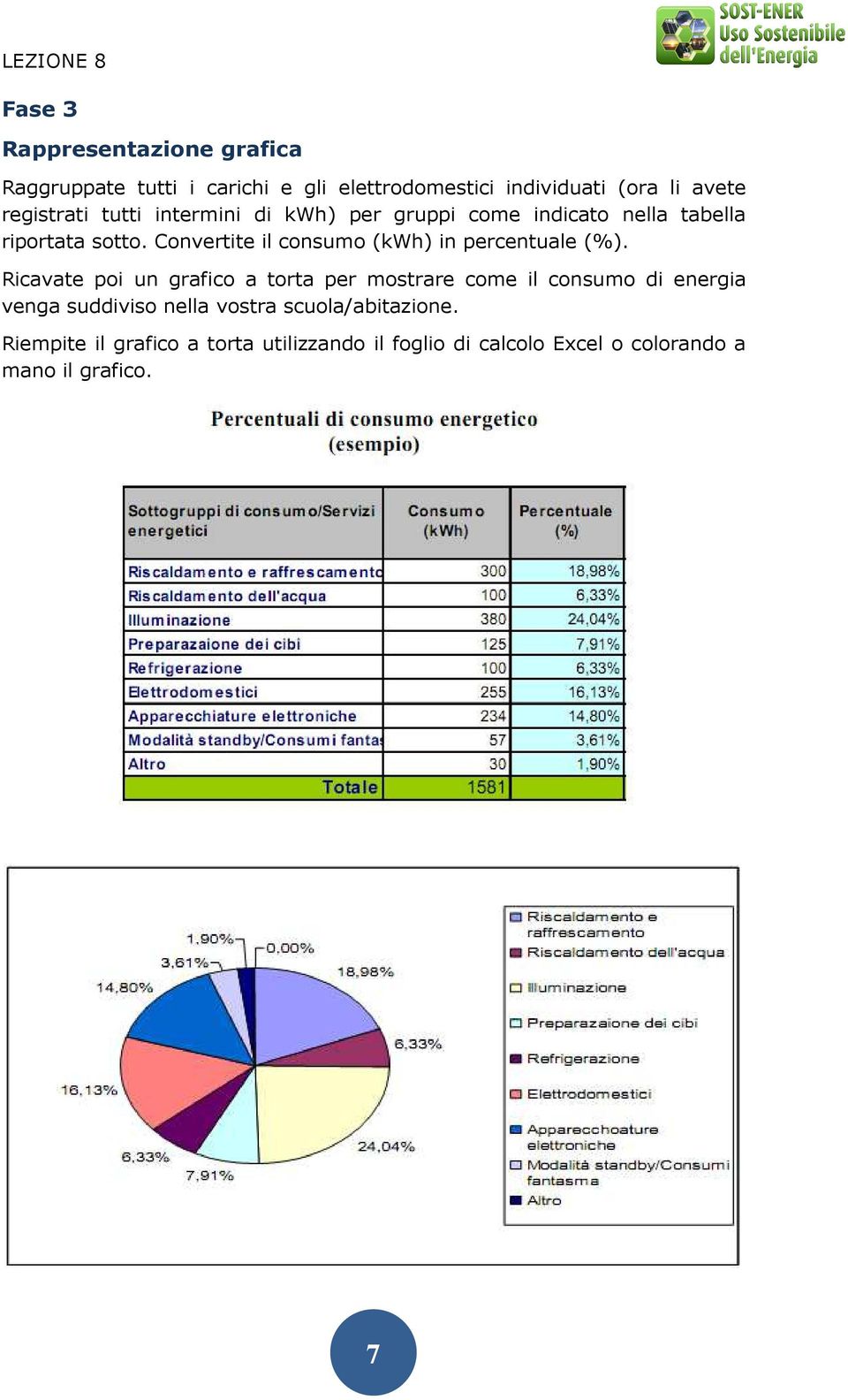 Convertite il consumo (kwh) in percentuale (%).