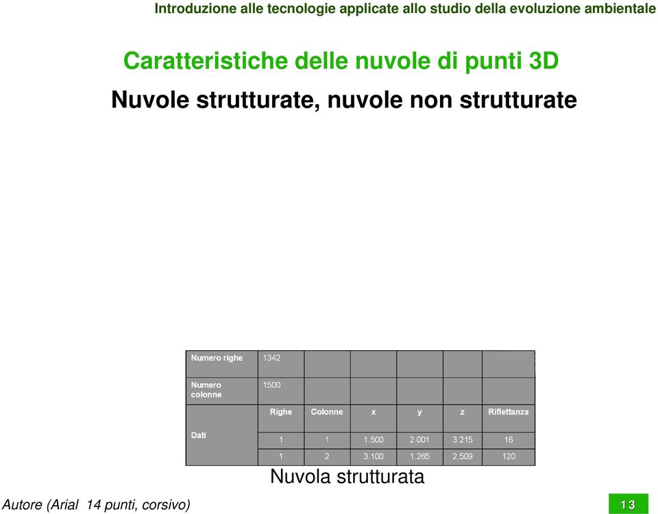 punti 3D Nuvole strutturate,