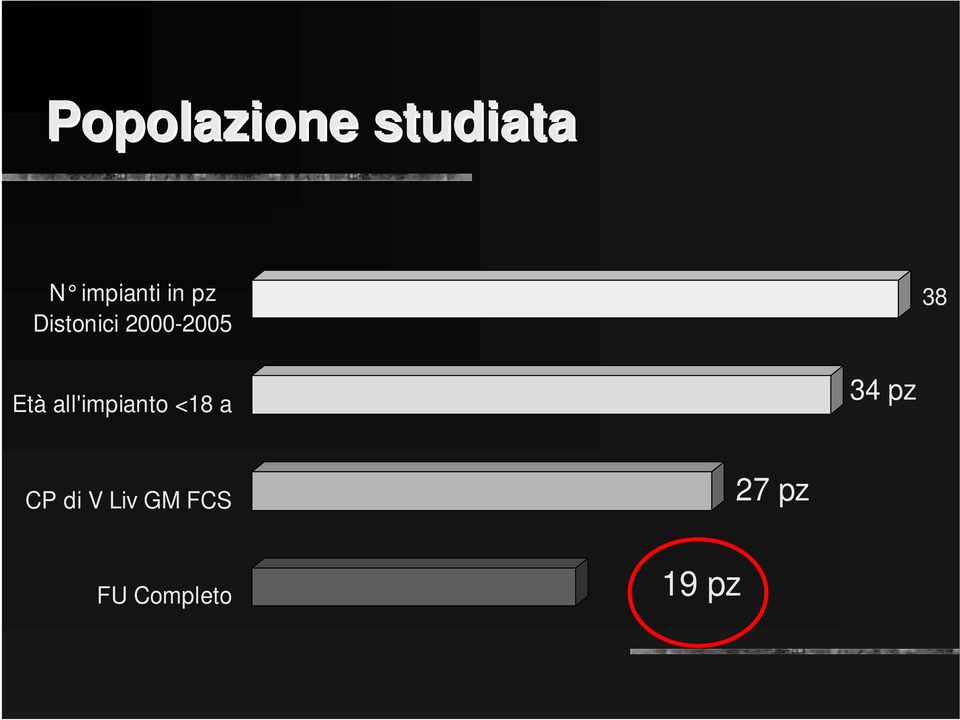 all'impianto <18 a 34 pz CP di V