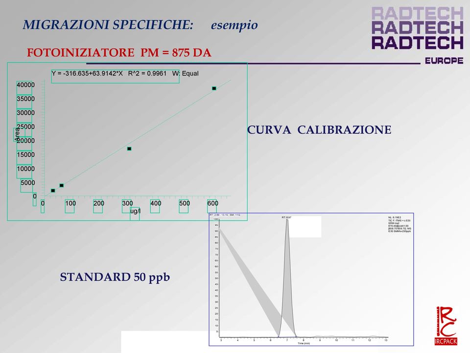 15 100 95 90 85 SM: 11G RT: 6.97 NL: 6.19E2 TIC F: ITMS + c ESI SRM ms2 876.40@cid41.00 [858.70-859.