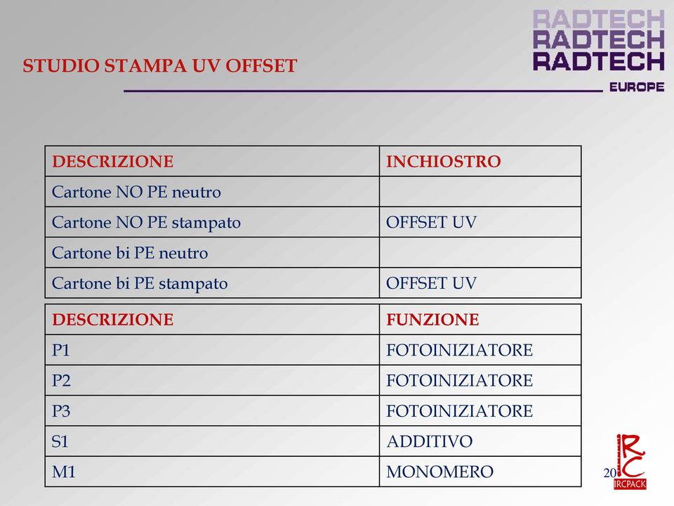 stampato DESCRIZIONE P1 P2 P3 S1 M1 INCHIOSTRO OFFSET UV OFFSET