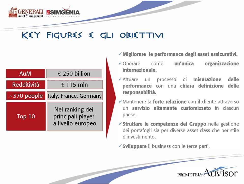 internazionale. organizzazione Attuare un processo di misurazione delle performance con una chiara definizione delle responsabilità.