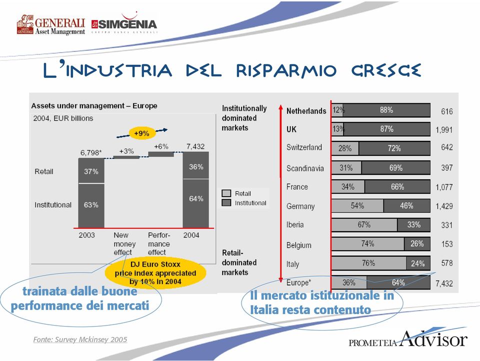 mercati Il mercato istituzionale in