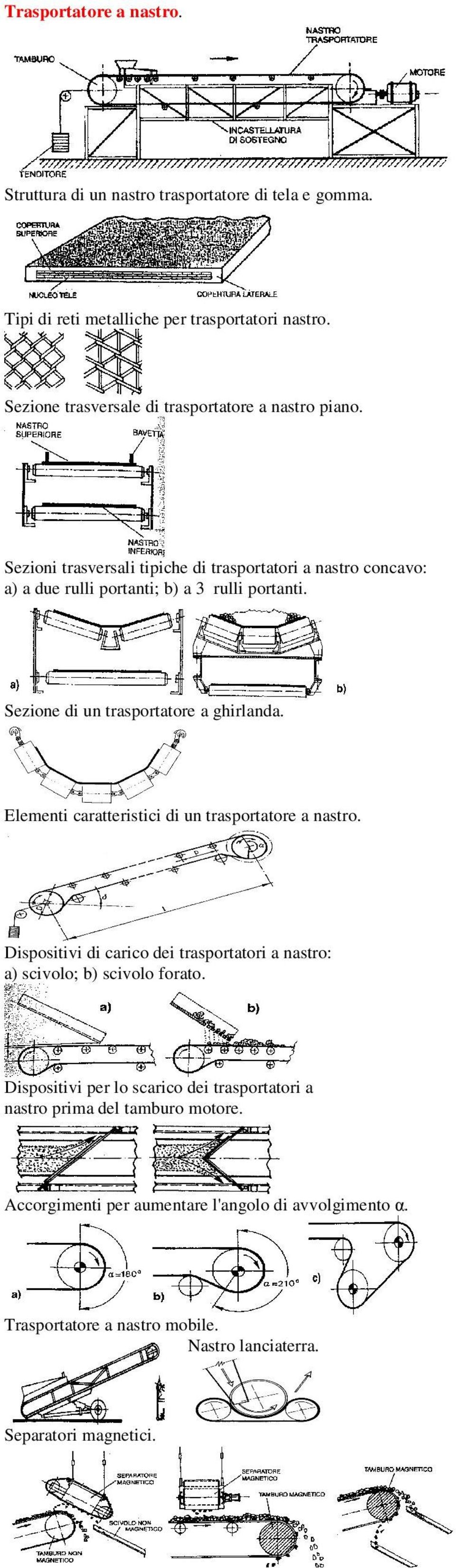 Sezione di un trasportatore a ghirlanda. Elementi caratteristici di un trasportatore a nastro.