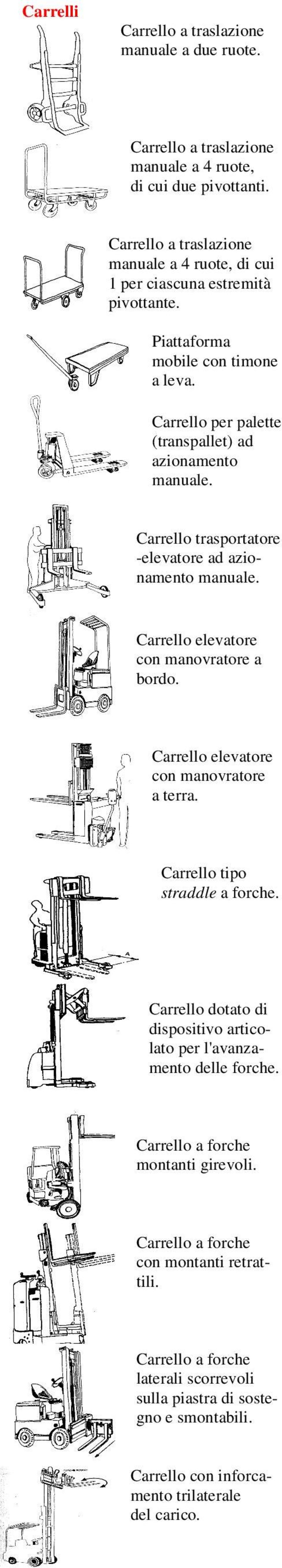 Carrello trasportatore -elevatore ad azionamento manuale. Carrello elevatore con manovratore a bordo. Carrello elevatore con manovratore a terra. Carrello tipo straddle a forche.