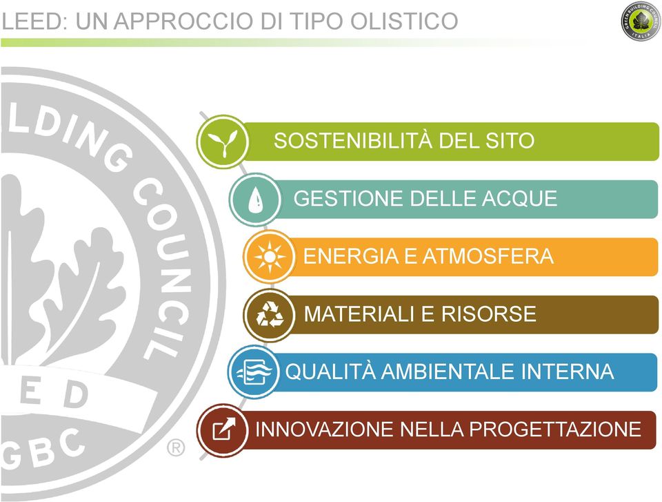 ENERGIA E ATMOSFERA MATERIALI E RISORSE