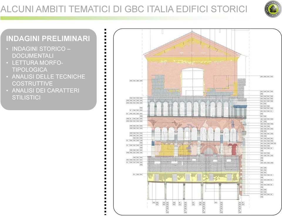 DOCUMENTALI LETTURA MORFO- TIPOLOGICA ANALISI