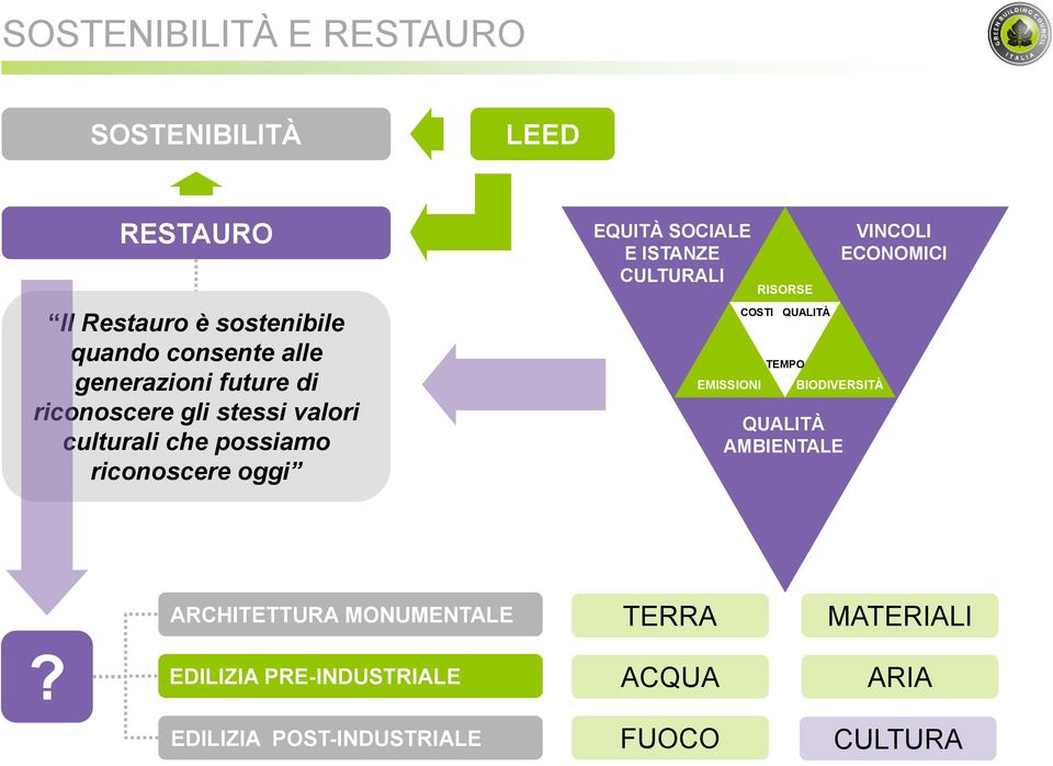 E ISTANZE CULTURALI EMISSIONI RISORSE COSTI QUALITÀ TEMPO QUALITÀ AMBIENTALE VINCOLI ECONOMICI BIODIVERSITÀ