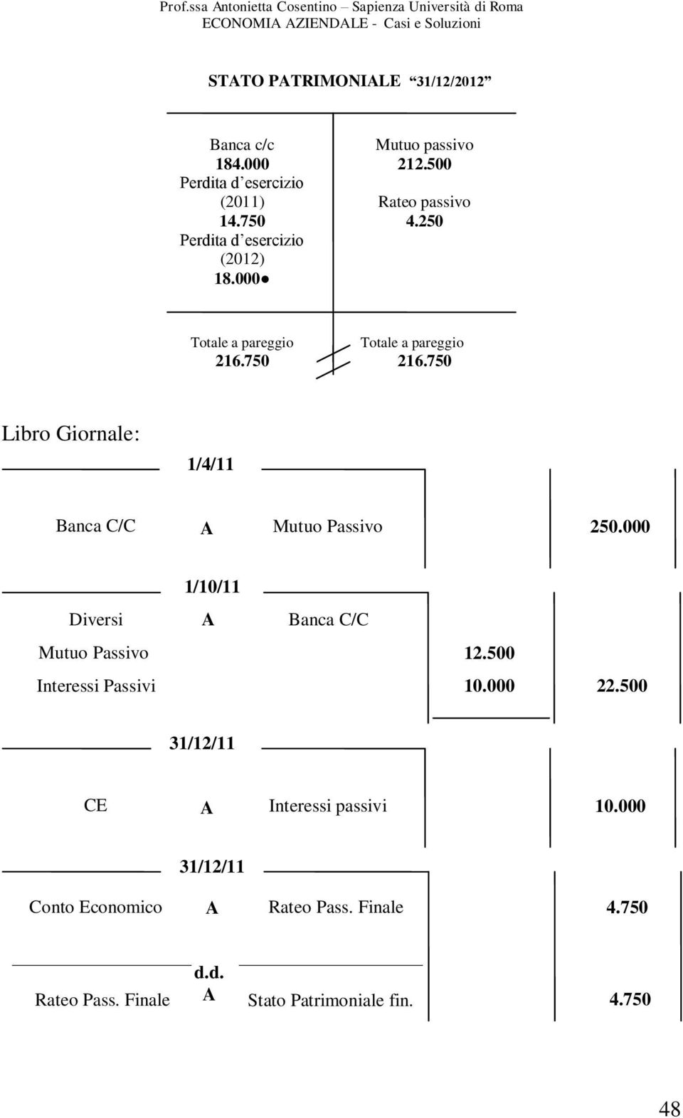 750 Libro Giornale: 1/4/11 Banca C/C 250.000 1/10/11 Banca C/C Interessi Passivi 10.000 22.