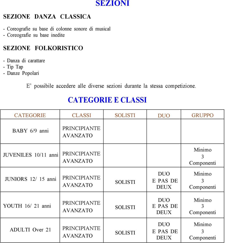 accedere alle diverse sezioni durante la stessa competizione.