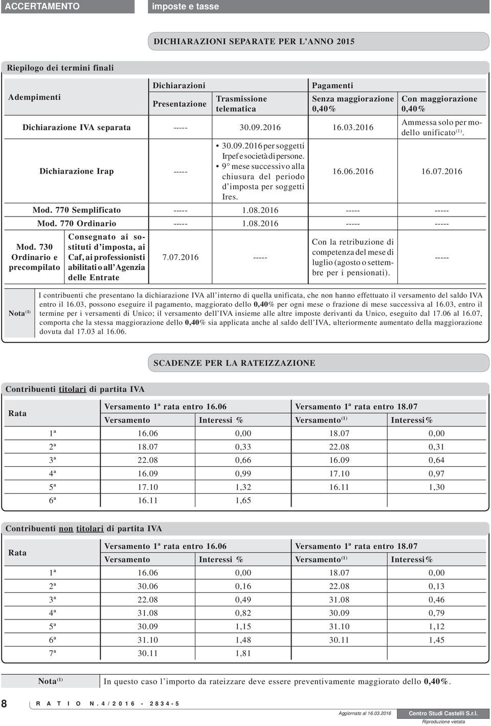 Con maggiorazione 0,40% Ammessa solo per modello unificato (1). 16.06.2016 16.07.2016 Mod. 770 Semplificato ----- 1.08.