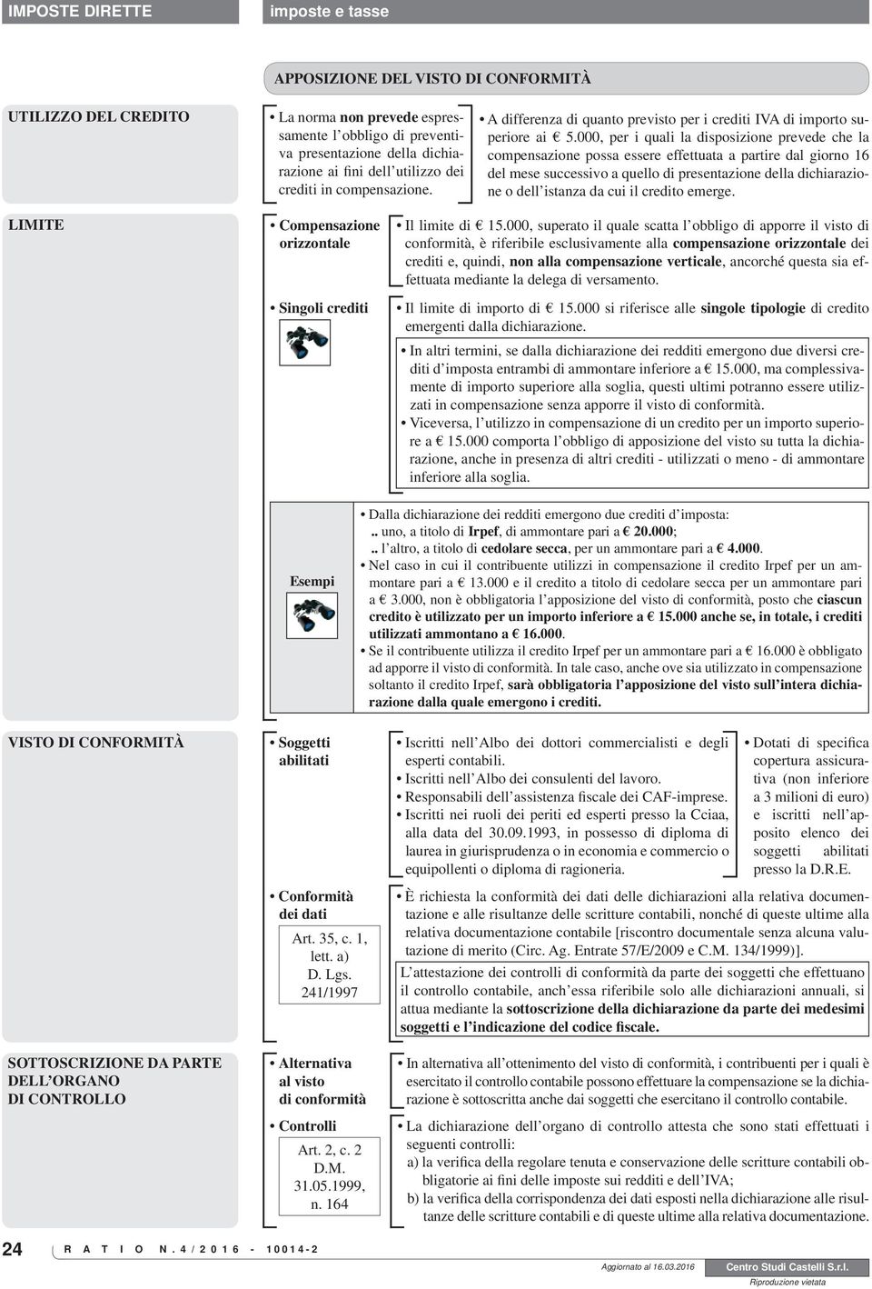 000, per i quali la disposizione prevede che la compensazione possa essere effettuata a partire dal giorno 16 del mese successivo a quello di presentazione della dichiarazione o dell istanza da cui