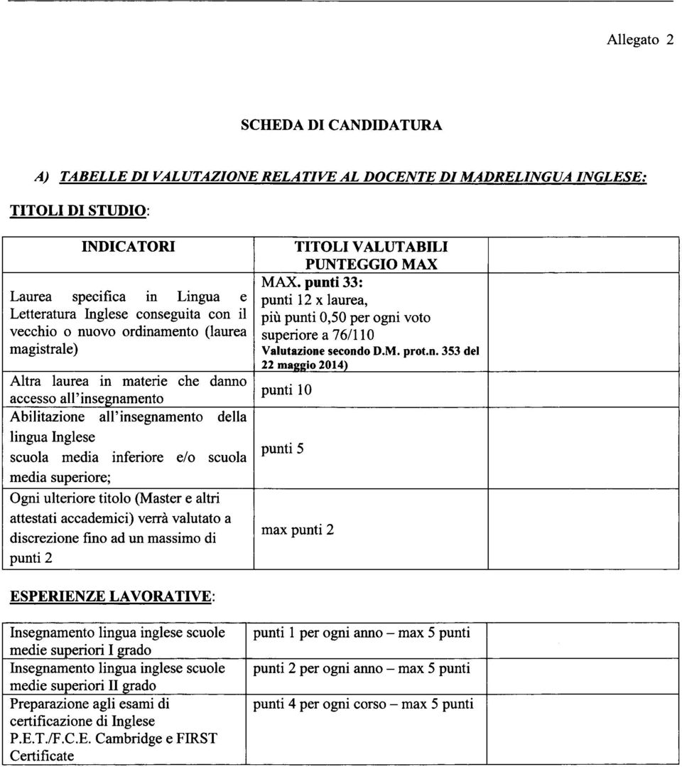 laurea in materie che danno punti lo accesso all'insegnamento Abilitazione all' insegnamento della lingua Inglese punti 5 scuola media inferiore e/o scuola media superiore; Ogni ulteriore titolo