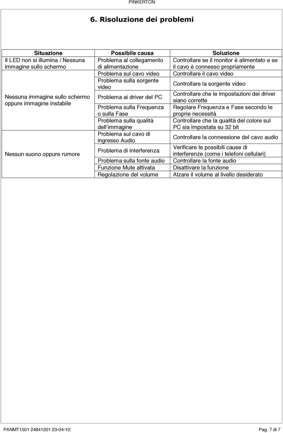 driver Nessuna immagine sullo schermo Problema ai driver del PC siano corrette oppure immagine instabile Problema sulla Frequenza Regolare Frequenza e Fase secondo le o sulla Fase proprie necessità