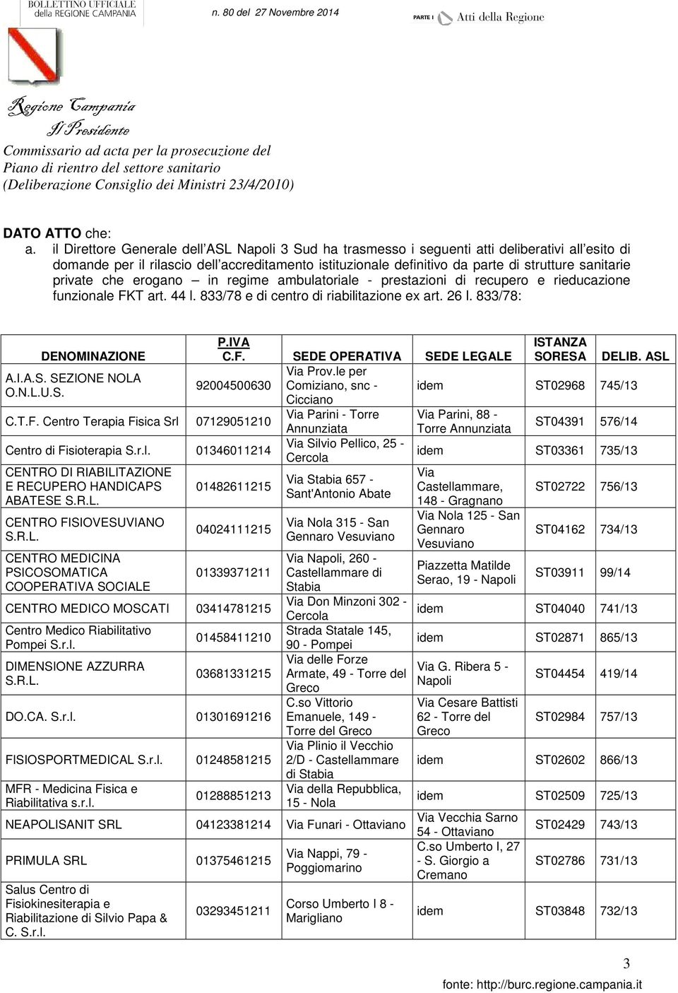 private che erogano in regime ambulatoriale - prestazioni di recupero e rieducazione funzionale FKT art. 44 l. 8/78 e di centro di riabilitazione ex art. 26 l. 8/78: DENOMINAZIONE P.IVA C.F. SEDE OPERATIVA SEDE LEGALE ISTANZA SORESA DELIB.