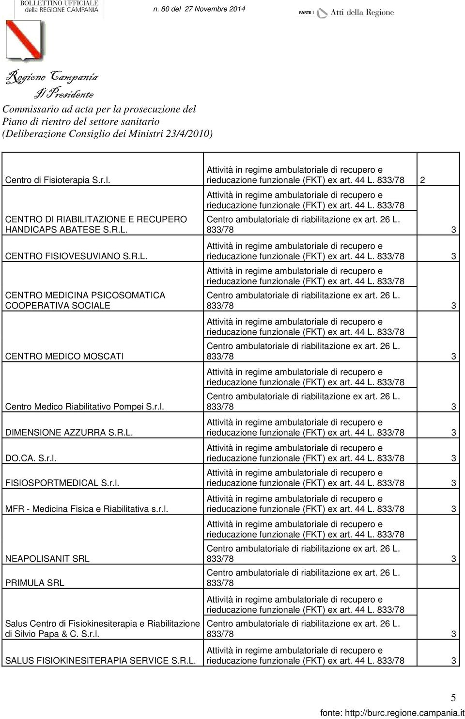 R.L. DO.CA. S.r.l. FISIOSPORTMEDICAL S.r.l. MFR - Medicina Fisica e Riabilitativa s.r.l. NEAPOLISANIT SRL PRIMULA SRL Salus Centro di Fisiokinesiterapia e Riabilitazione di Silvio Papa & C. S.r.l. SALUS FISIOKINESITERAPIA SERVICE S.