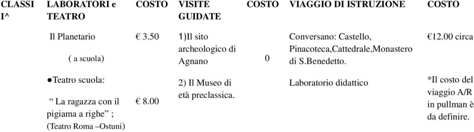 50 1)Il sito archeologico di Agnano 0 Conversano: Castello, Pinacoteca,Cattedrale,Monastero di S.