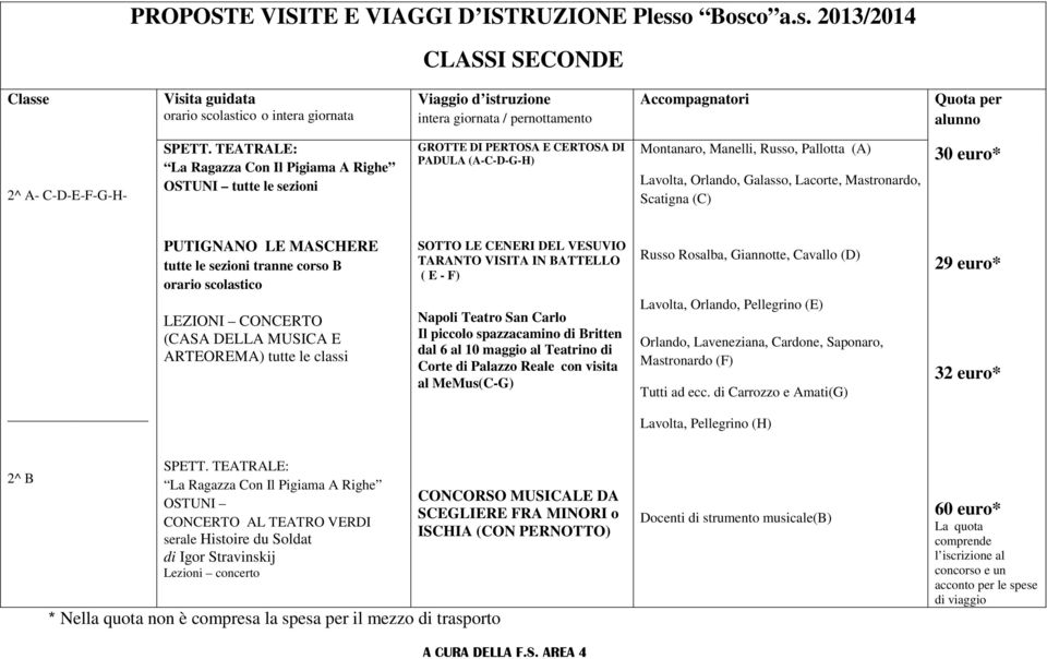 Mastronardo, Scatigna (C) 30 euro* PUTIGNANO LE MASCHERE tutte le sezioni tranne corso B orario scolastico LEZIONI CONCERTO (CASA DELLA MUSICA E ARTEOREMA) tutte le classi SOTTO LE CENERI DEL VESUVIO