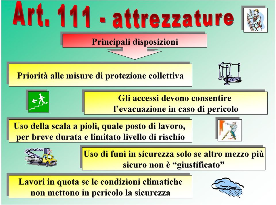 postodi di lavoro, per breve durata e limitato livellodi di rischio Usodi di funiin in sicurezza solose se altro