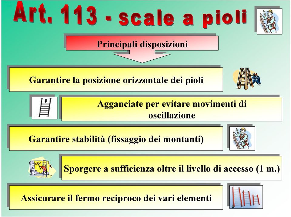 stabilità (fissaggio dei montanti) Sporgere a sufficienza oltre il livello di accesso (1 m.