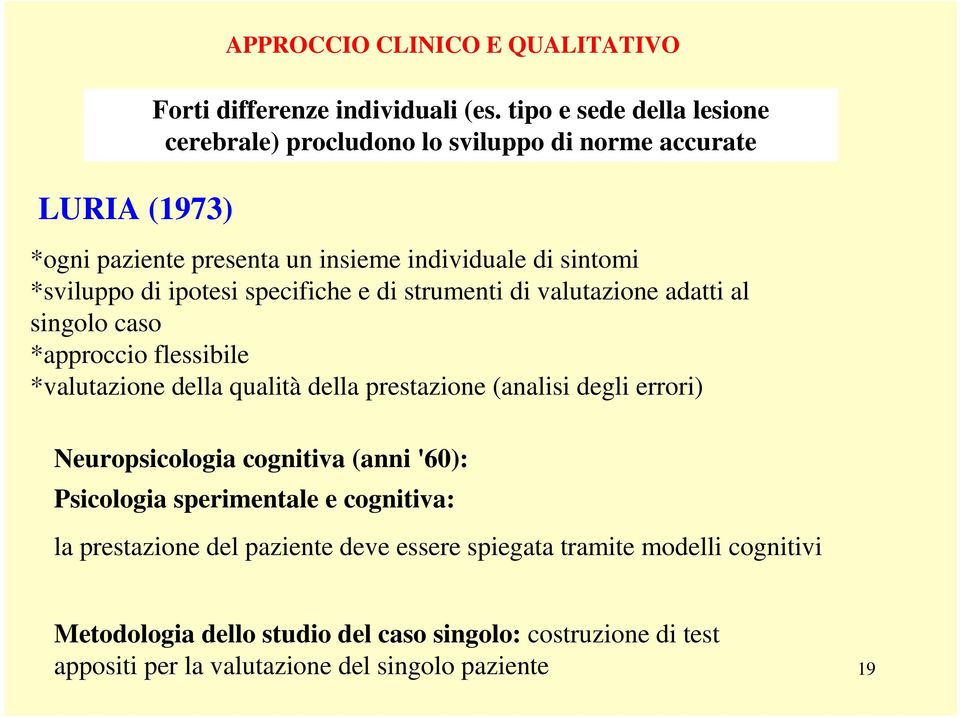 specifiche e di strumenti di valutazione adatti al singolo caso *approccio flessibile *valutazione della qualità della prestazione (analisi degli errori)