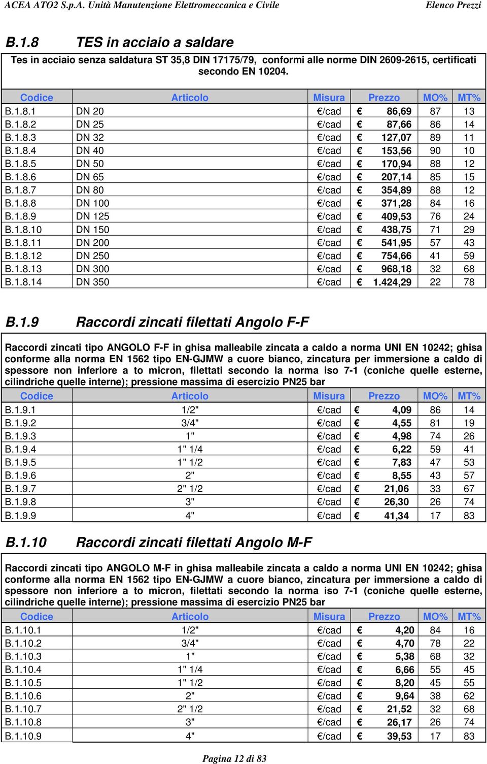 1.8.10 DN 150 /cad 438,75 71 29 B.1.8.11 DN 200 /cad 541,95 57 43 B.1.8.12 DN 250 /cad 754,66 41 59 B.1.8.13 DN 300 /cad 968,18 32 68 B.1.8.14 DN 350 /cad 1.424,29 22 78 B.1.9 Raccordi zincati