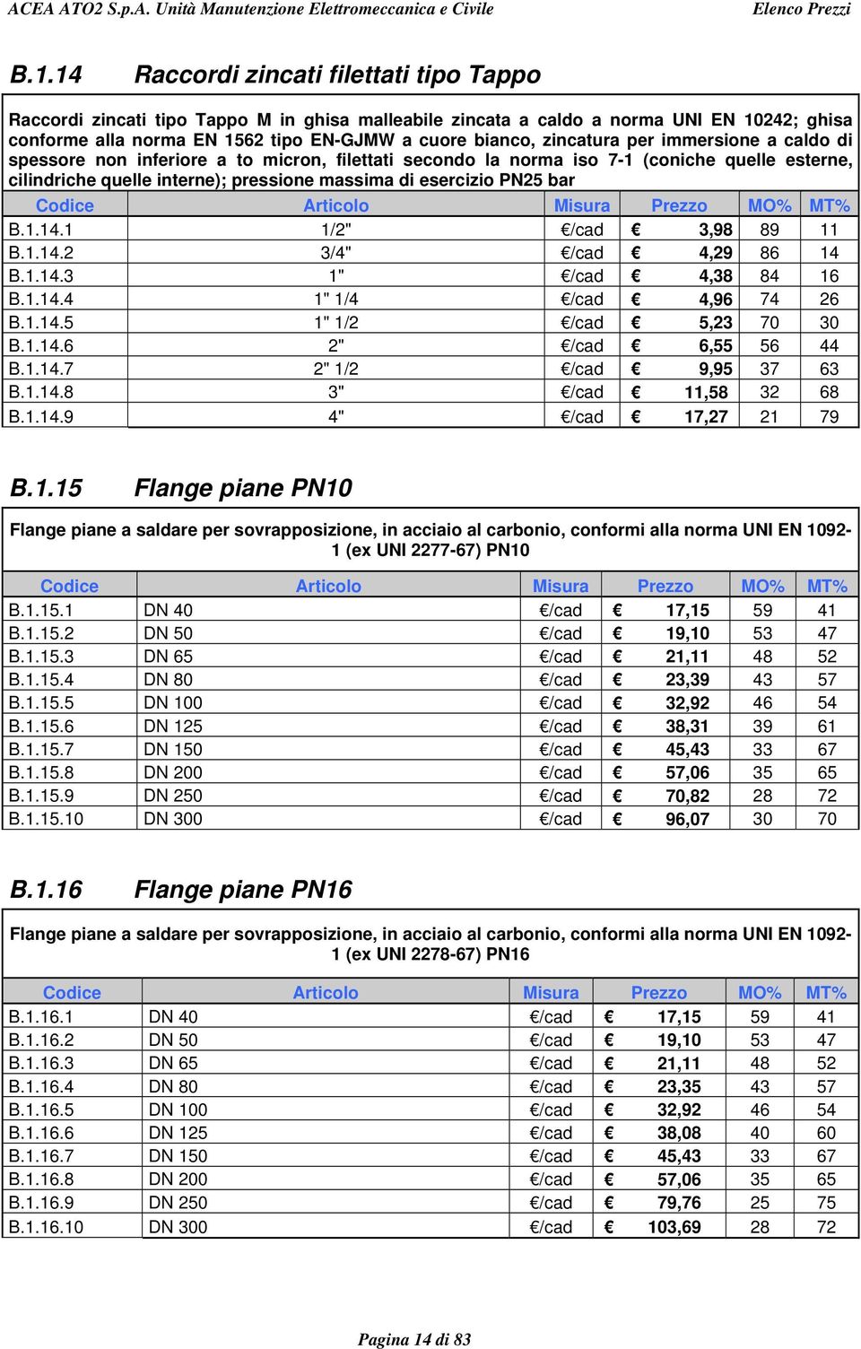 bar B.1.14.1 1/2" /cad 3,98 89 11 B.1.14.2 3/4" /cad 4,29 86 14 B.1.14.3 1" /cad 4,38 84 16 B.1.14.4 1" 1/4 /cad 4,96 74 26 B.1.14.5 1" 1/2 /cad 5,23 70 30 B.1.14.6 2" /cad 6,55 56 44 B.1.14.7 2" 1/2 /cad 9,95 37 63 B.