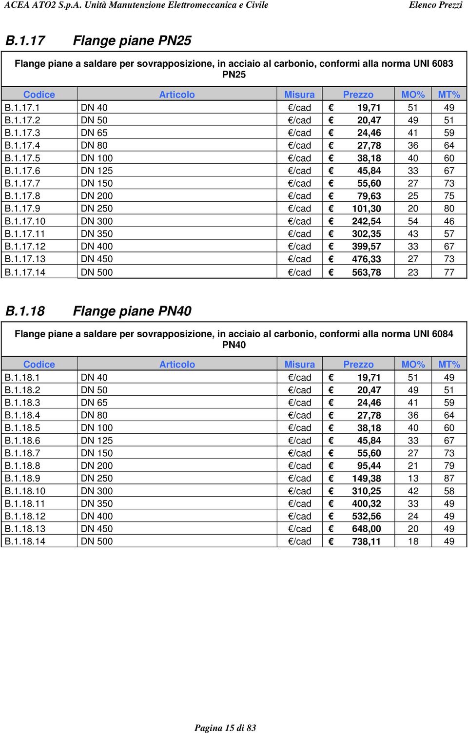 1.17.11 DN 350 /cad 302,35 43 57 B.1.17.12 DN 400 /cad 399,57 33 67 B.1.17.13 DN 450 /cad 476,33 27 73 B.1.17.14 DN 500 /cad 563,78 23 77 B.1.18 Flange piane PN40 Flange piane a saldare per sovrapposizione, in acciaio al carbonio, conformi alla norma UNI 6084 PN40 B.