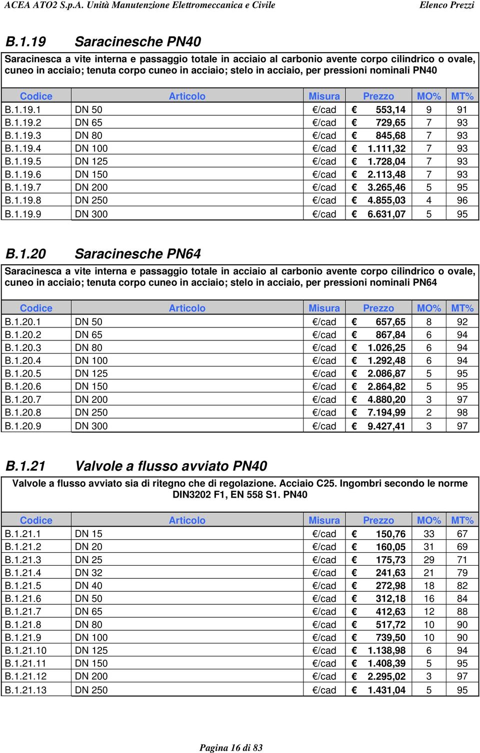 113,48 7 93 B.1.19.7 DN 200 /cad 3.265,46 5 95 B.1.19.8 DN 250 /cad 4.855,03 4 96 B.1.19.9 DN 300 /cad 6.631,07 5 95 B.1.20 Saracinesche PN64 Saracinesca a vite interna e passaggio totale in acciaio