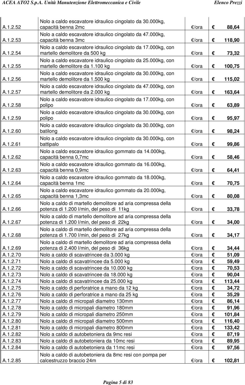 000kg, con martello demolitore da 1.500 kg /ora 115,02 A.1.2.57 Nolo a caldo escavatore idraulico cingolato da 47.000kg, con martello demolitore da 2.000 kg /ora 163,64 A.1.2.58 Nolo a caldo escavatore idraulico cingolato da 17.