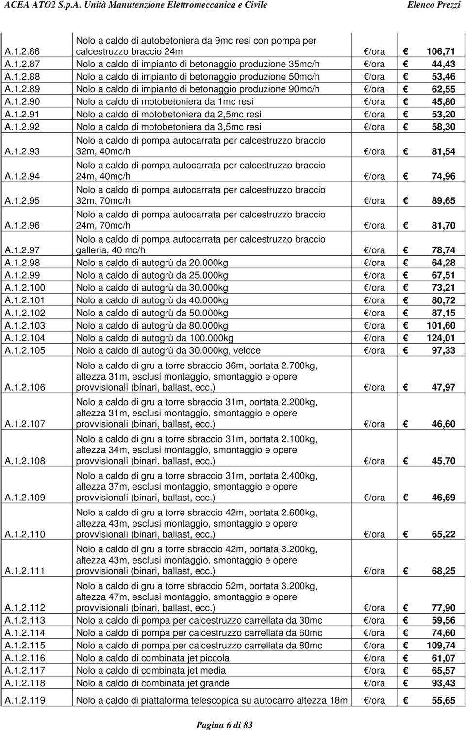 1.2.92 Nolo a caldo di motobetoniera da 3,5mc resi /ora 58,30 A.1.2.93 Nolo a caldo di pompa autocarrata per calcestruzzo braccio 32m, 40mc/h /ora 81,54 A.1.2.94 Nolo a caldo di pompa autocarrata per calcestruzzo braccio 24m, 40mc/h /ora 74,96 A.