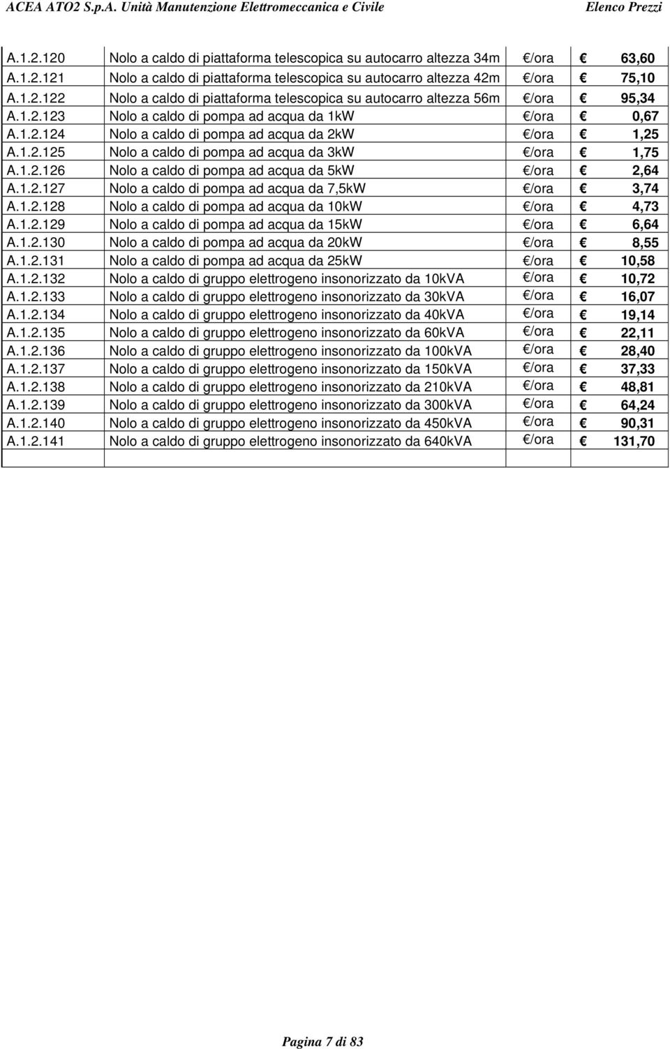 1.2.127 Nolo a caldo di pompa ad acqua da 7,5kW /ora 3,74 A.1.2.128 Nolo a caldo di pompa ad acqua da 10kW /ora 4,73 A.1.2.129 Nolo a caldo di pompa ad acqua da 15kW /ora 6,64 A.1.2.130 Nolo a caldo di pompa ad acqua da 20kW /ora 8,55 A.