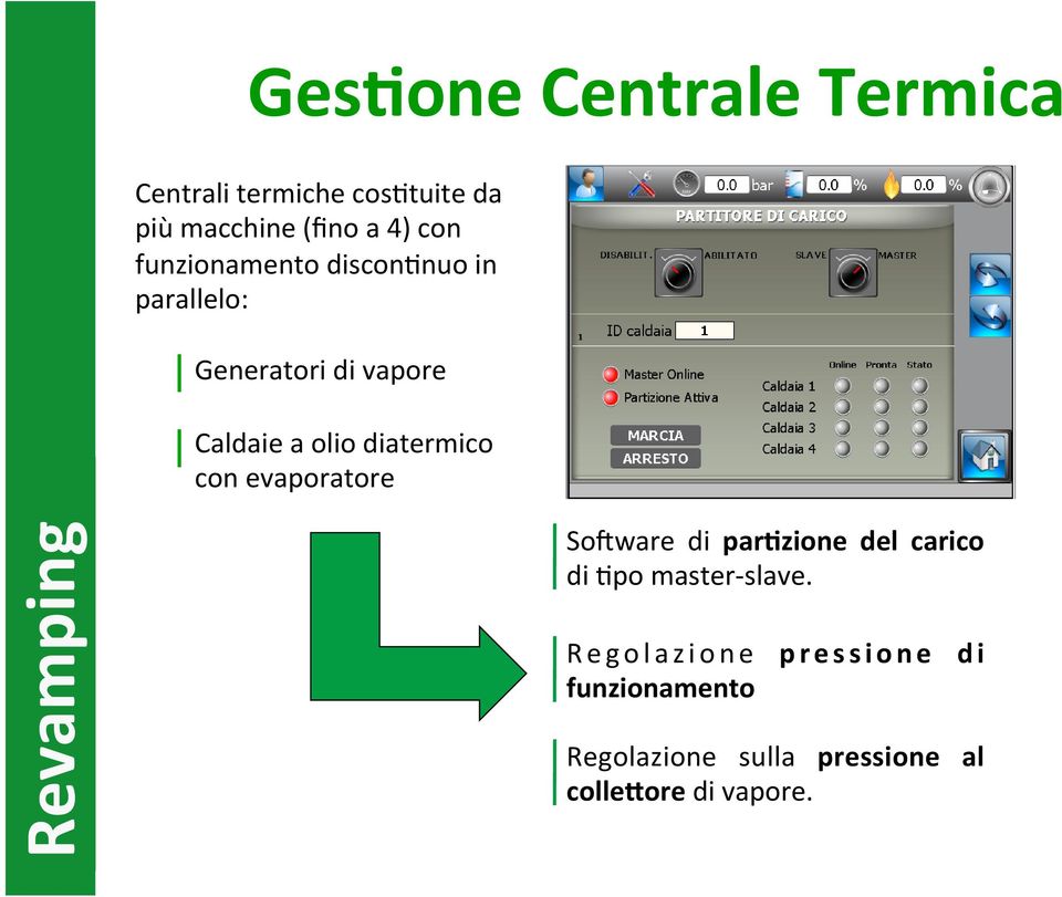 diatermico con evaporatore Revamping Sorware di parrzione del carico di >po master-